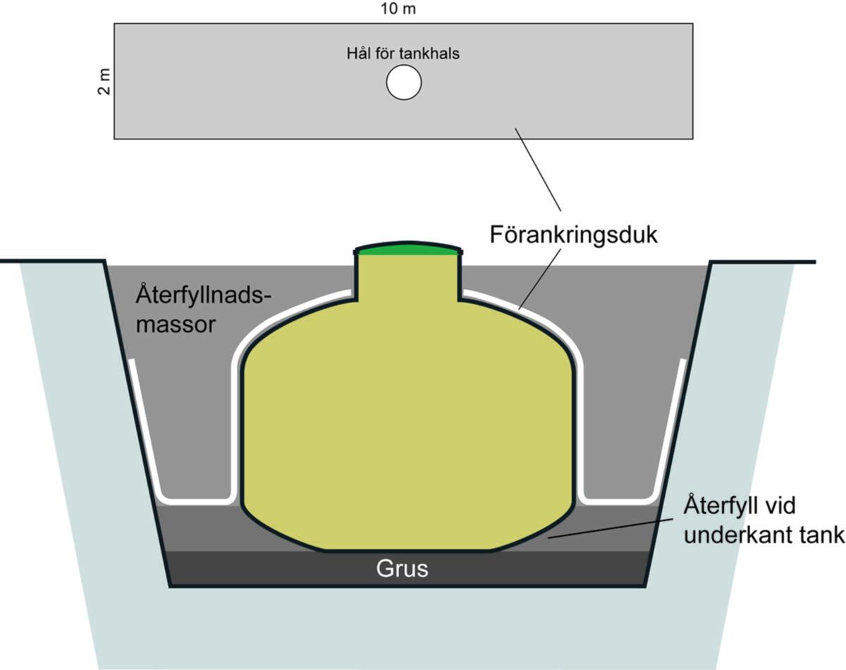 Förankringsduk, Baga - BAGA FÖRANKRINGSDUK 1-2 HUSH. 2x10M, HÅL FÖR HALS 600MM