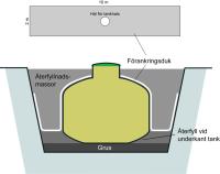 Förankringsduk, Baga