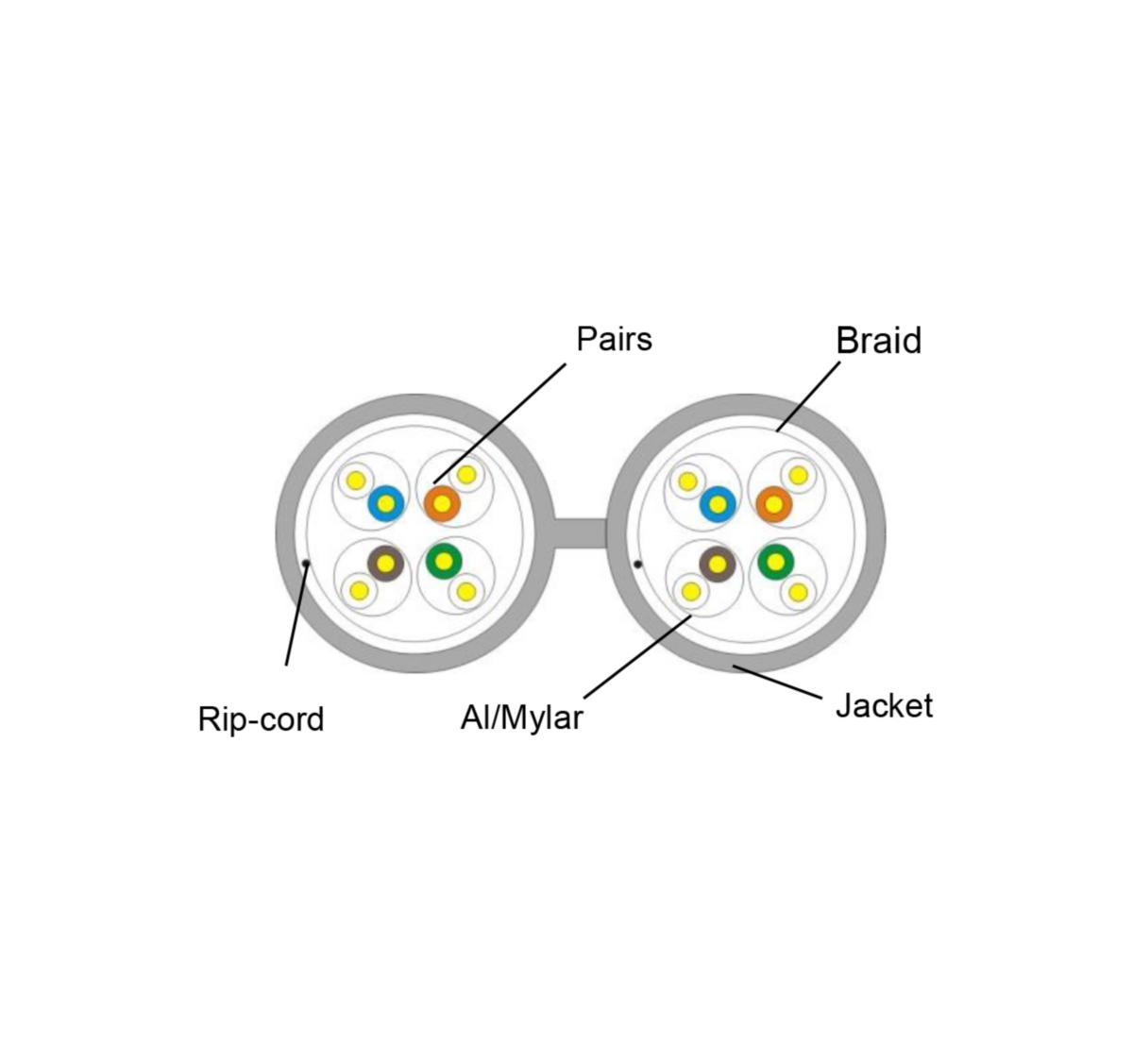 Datakabel 2xC7 S/FTP vit LSZH B2ca - C7 2XS/FTP VIT LSZH B2CA (*5) 19SB2-F7-23WT-0