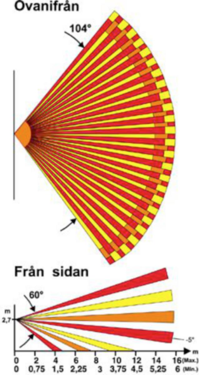 Lins 51 Kontor/klassrum till närvarudetektorer, Extronic - LINS KONTOR/KLASSRUM NR 51